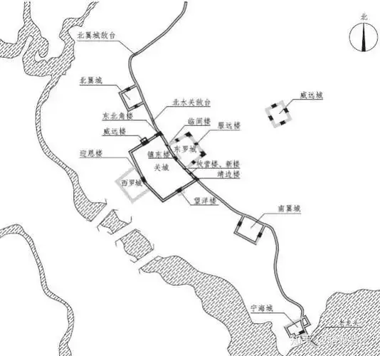 左辅右弼"的长城军防体系格局,即以边墙为主线,山海关关城为中心,在从