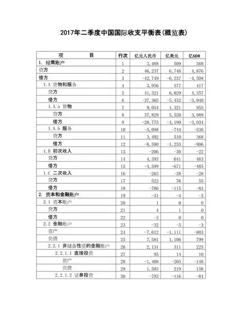 2017年二季度中国国际收支平衡表概览表