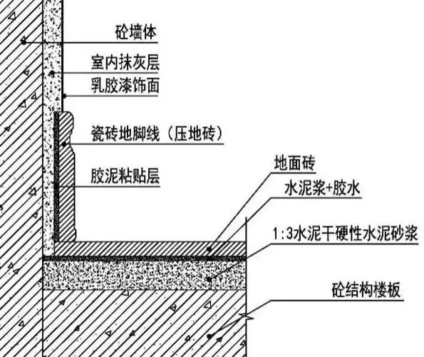踢脚线铺贴深化大样踢脚线铺贴深化07②橱柜底部砂浆找平层(必须进行