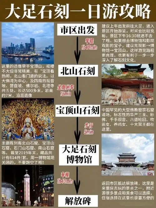 重庆大足石刻旅游攻略!