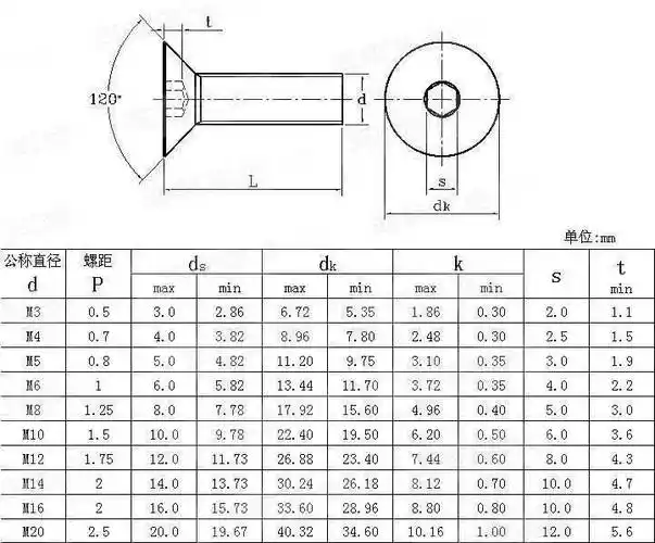 美标沉头螺钉型式与规格尺寸对照表_长度_螺纹_问题