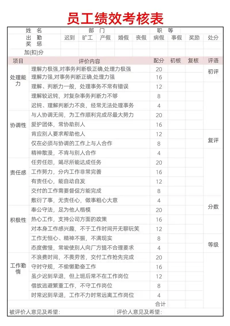 员工绩效考核表.#企业管理#绩效考核#员工管理#绩效#职场@ - 抖音