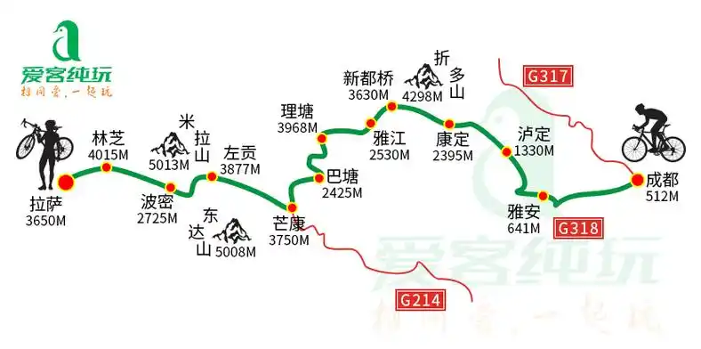 骑行川藏线出发前基本装备有哪些