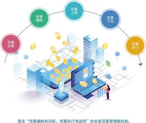 产品高校业财一体化工作平台