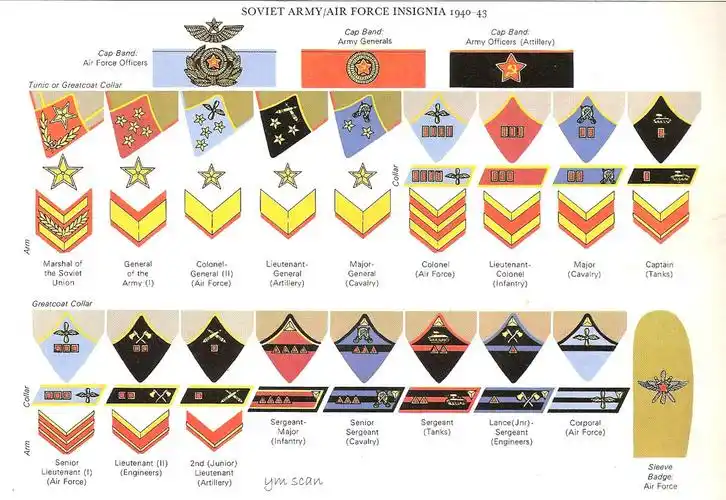 苏联军衔