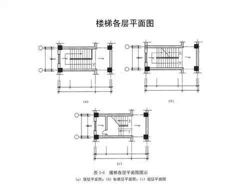 无忧文档 所有分类 工程科技 建筑/土木 常见楼梯的几种形式及制图ppt