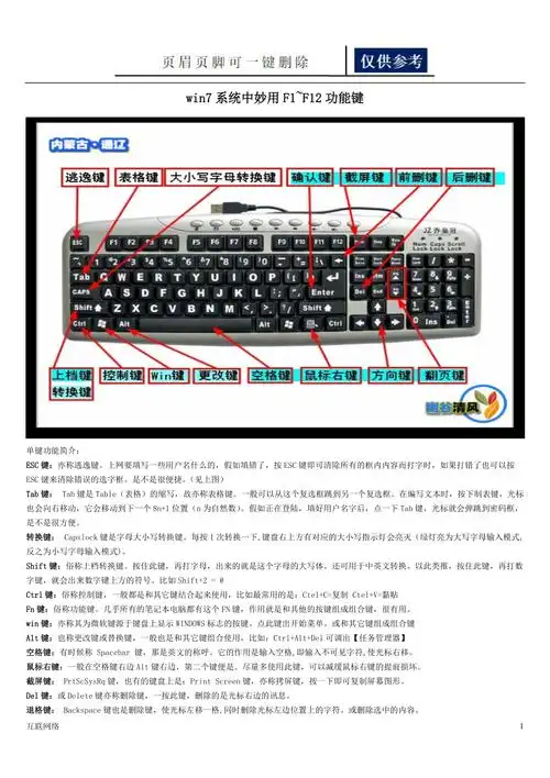 电脑键盘上几个功能键的功能介绍运用学习