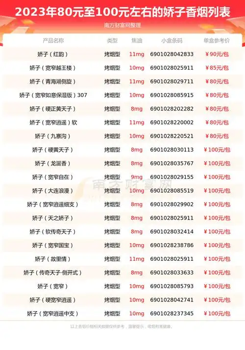盘点80元至100元左右的娇子香烟列表