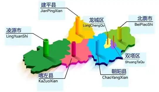 朝阳市-行政区划