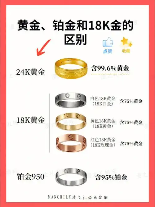 黄金18k金到底该怎么选一篇看懂