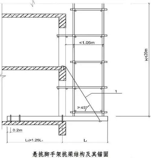 最新工字钢悬挑脚手架做法和规范