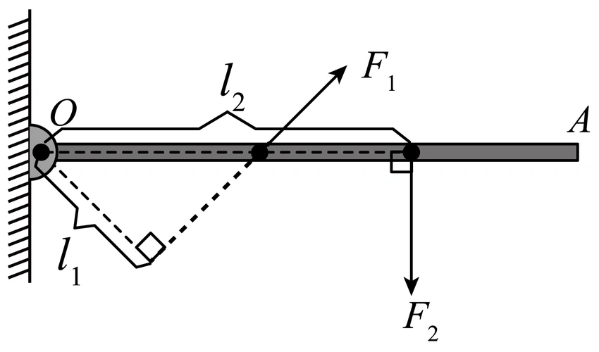在图中,杠杆在力,的作用下处于静止状态,为力的力臂.