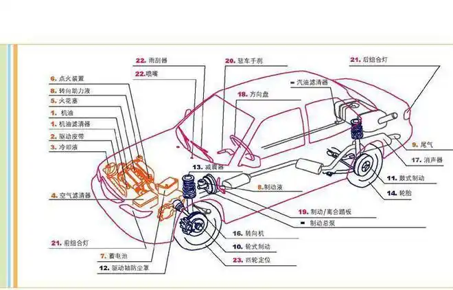 云南万通汽修学院带你了解汽车的总体构造