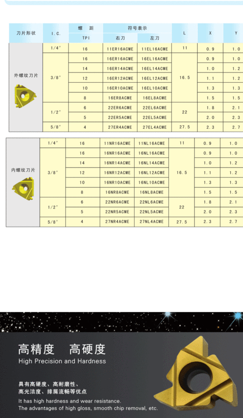 美国爱克母acme螺纹刀片22er5acme 22nr5acme 22ir5acme lw20