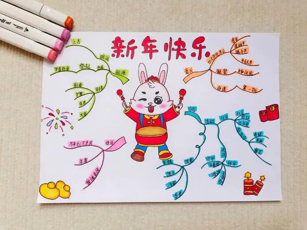 新年思维导图 春节习俗    有线稿90