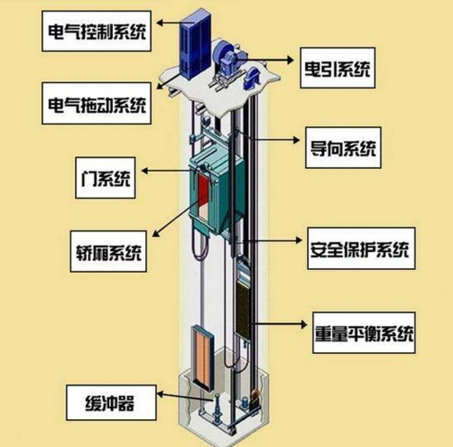 电梯坠落要不要按楼层看noa给出的自救指南