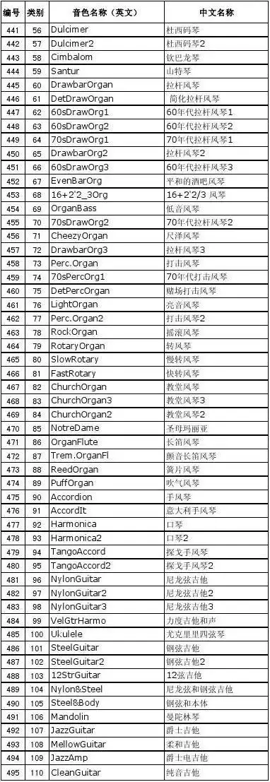 雅马哈psr-s650音色一览表