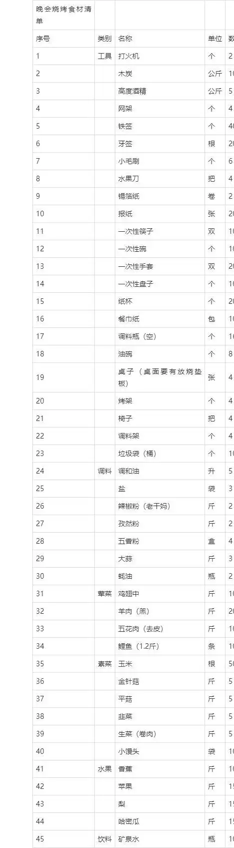 烧烤食材清单