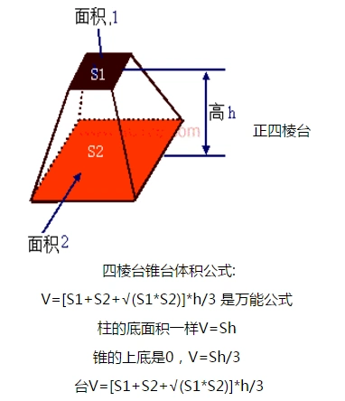 长上6.5米,下2.5米,宽上5.5米,下2.6米高7米,求体积?