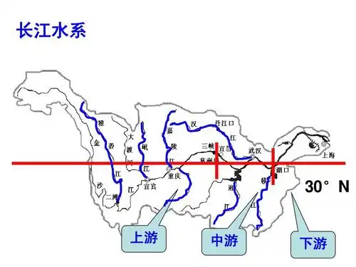 流域的综合开发——以长江流域为(最终稿)ppt_word文档在线阅读与下载