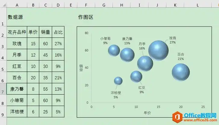 excel办公技巧:三维气泡图制作案例解析