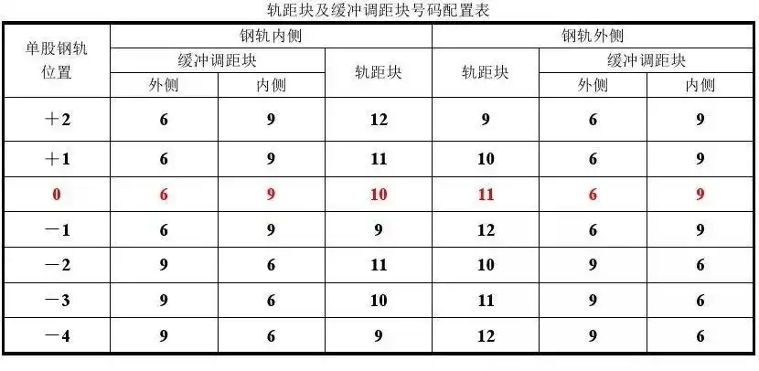 客专线系列18号高速道岔简介