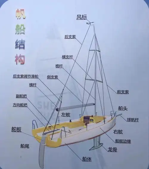 帆船结构详解:安全与性能的双重保障