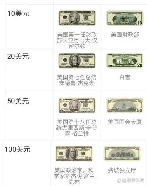 10美元,20美元,50美元