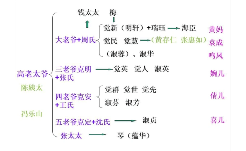 【家】 巴金~人物形象分析