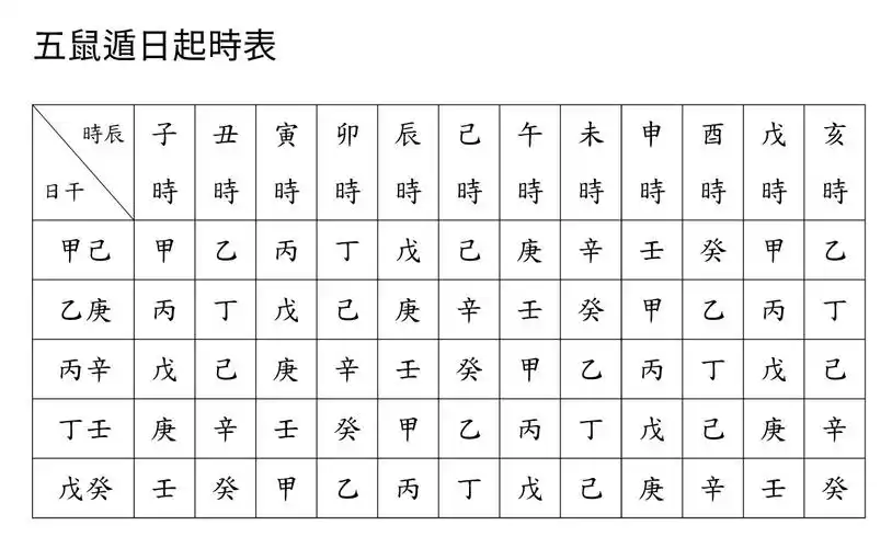 认识四柱八字