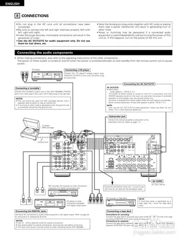 denon avr-1804功放说明书:[1]