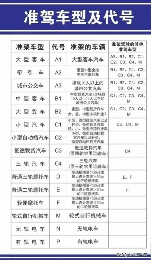 c1驾驶证6年到期换证能否换成b2车型答案明确告诉你