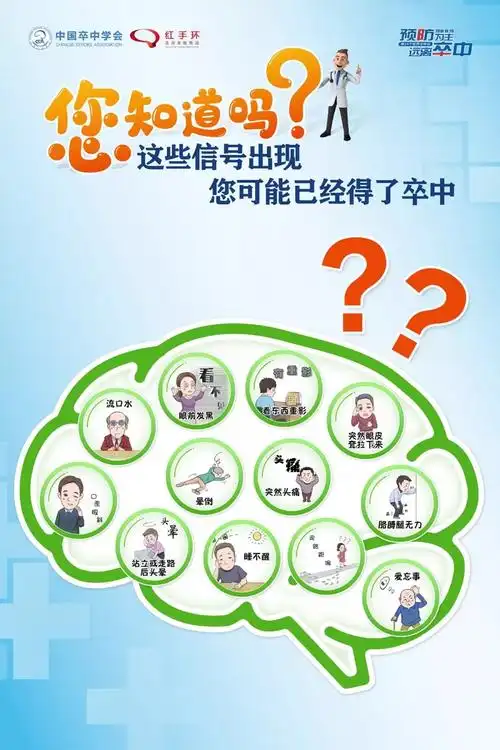 世界卒中日远离卒中您需要了解这八问八答