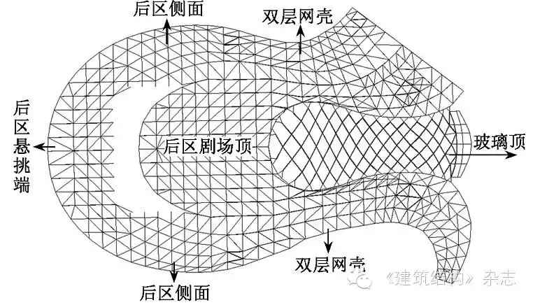 (b)小剧场钢结构各部分俯视图(c)小剧场后区悬挑端小剧场钢结构3大震