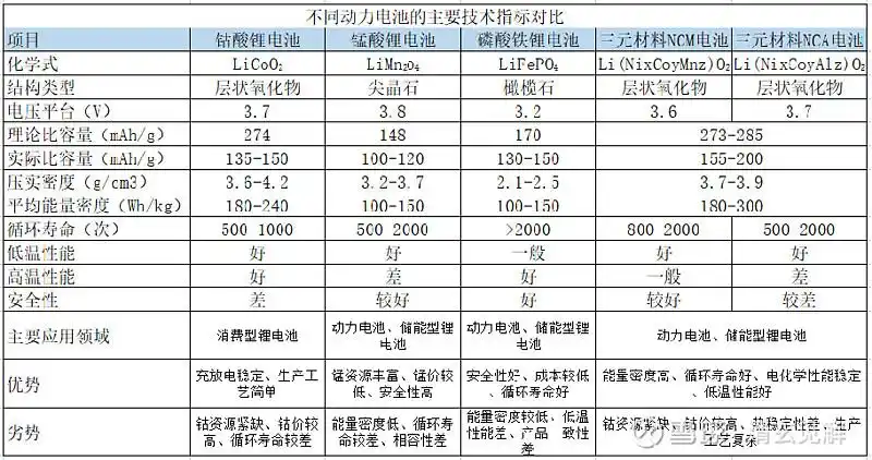 动力锂电池分类