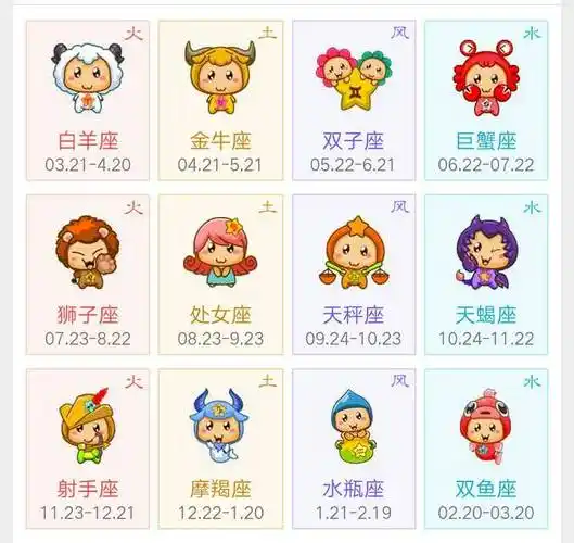 112月份出生的是什么星座,4月份出生是什么星座?