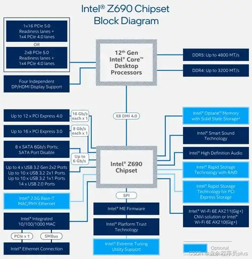 pcie总线pcie总线简介一