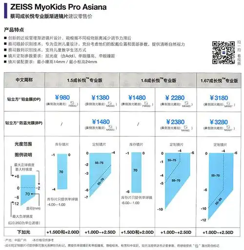 蔡司成长悦镜片价格