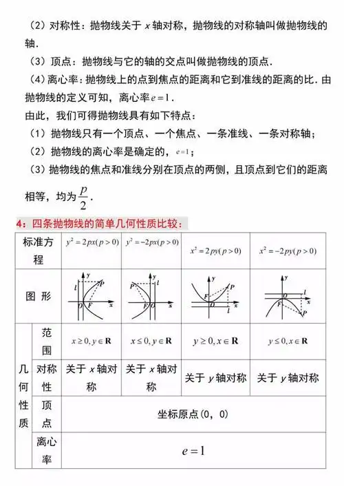 【选修2-1】高中数学必备知识点:3.2抛物线