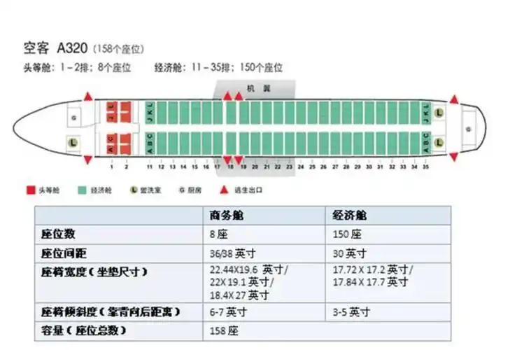 廉航一般会选择空客a320这种机型,也或者播音737,下面是一张机型图