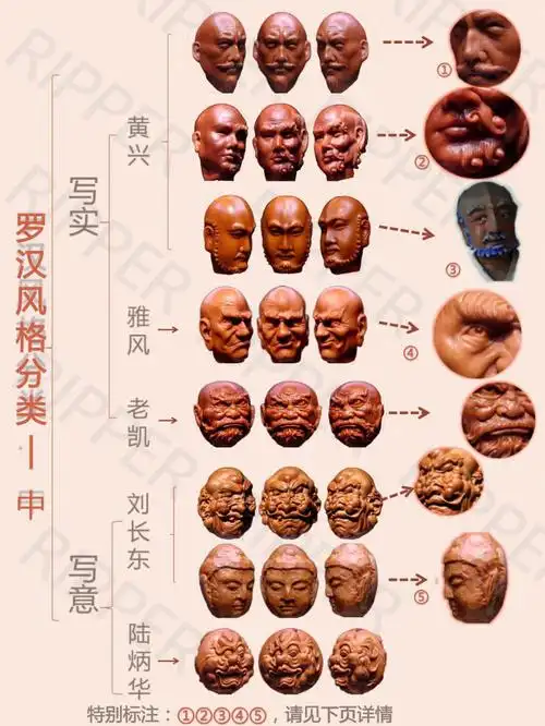 继续浅谈橄榄核知识科普罗汉的风格中