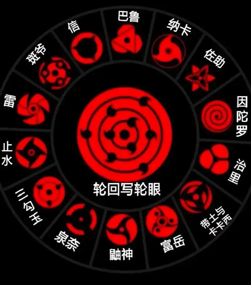 所谓万花筒  写轮眼搜 搜 就是见证自己至亲之人逝去的证明. - 抖音