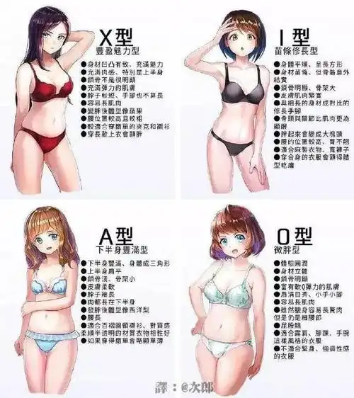 女生的四种体型,你属于哪种