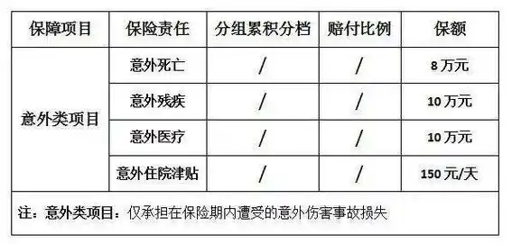 病历⑤出院记录⑥费用清单⑦社保结算单⑧疾病住院发票⑨意外门诊病历