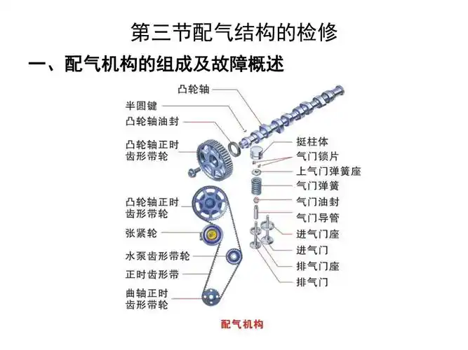 第六章汽车发动机维修-配气机构