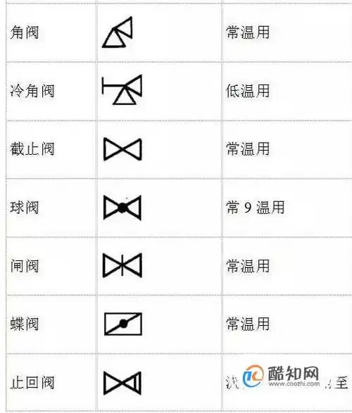 阀门的图形符号大全优质
