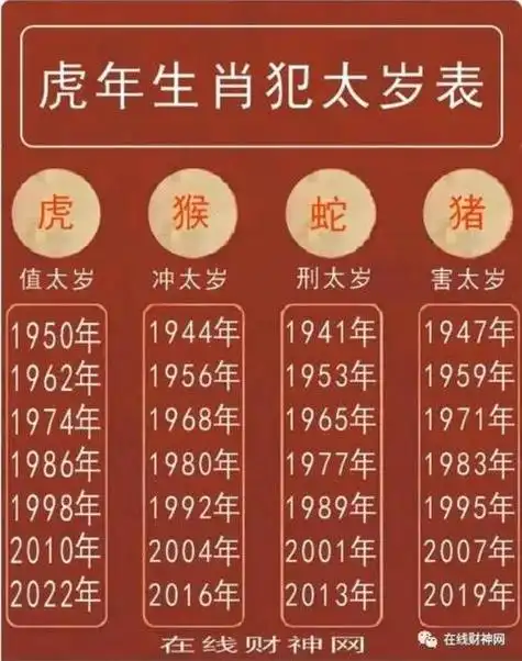 生肖虎年龄对照表2020,属虎的今年都有多大岁数-神算网