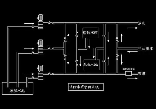 酒店消防管道图