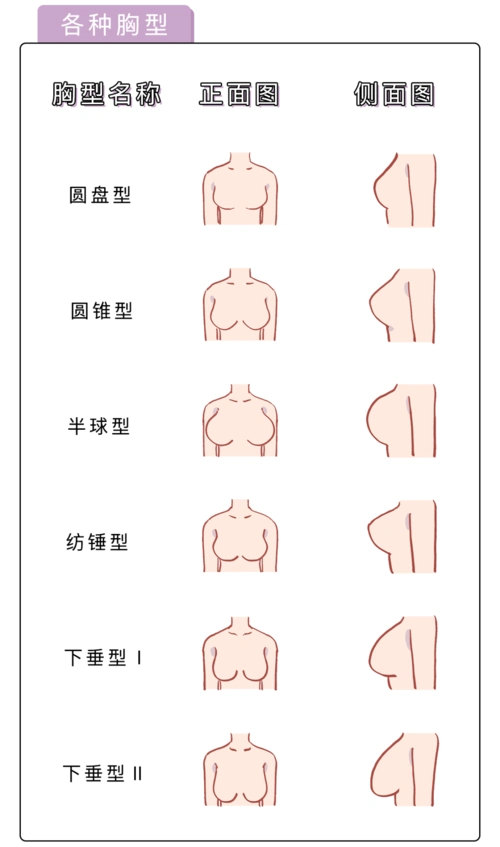 女生的胸会忽大忽小居然是真的看完被吓到