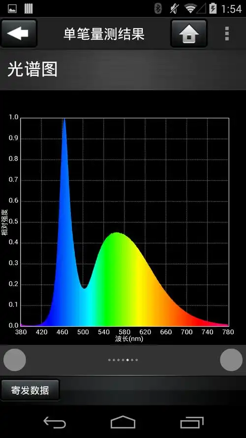 光谱精灵是针对照明与色彩量测的强大软件.
